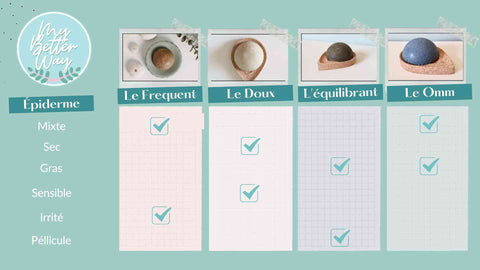 Comment choisir son shampoing solide My Better Way